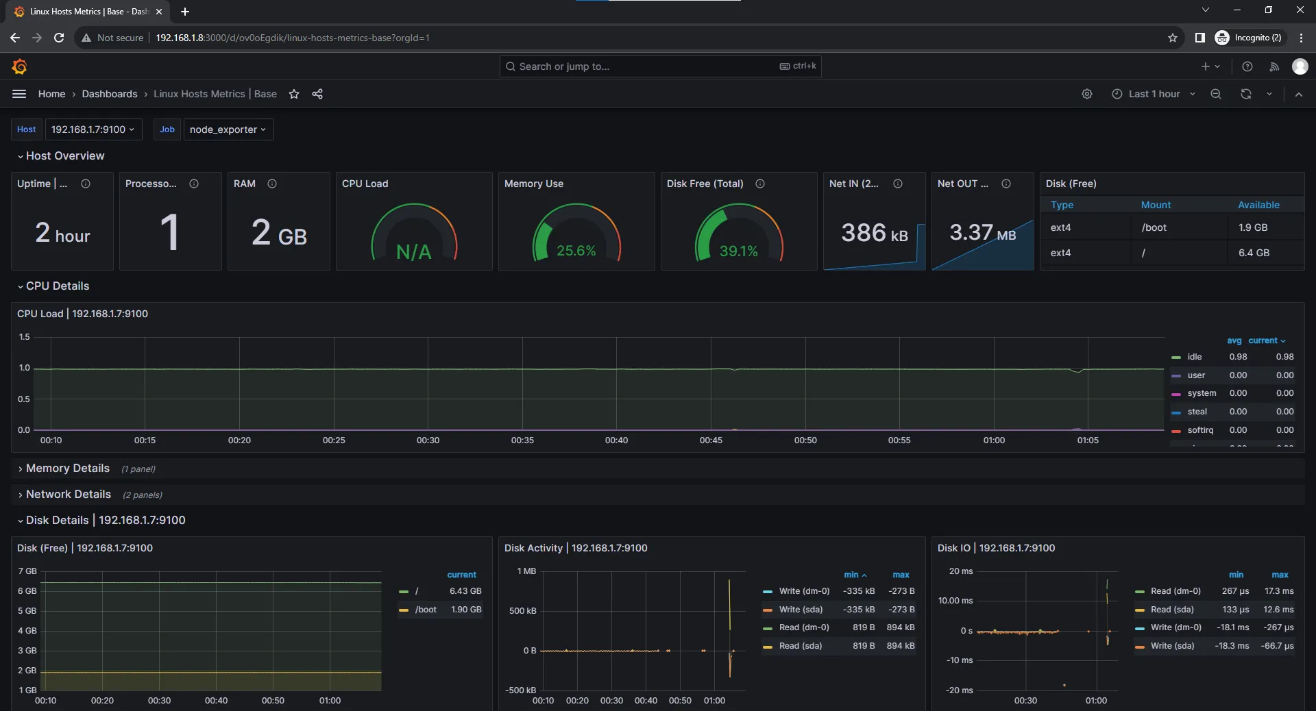 grafana dashboard berhasil dibuat